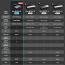 (주)풍진스마트허브 | 닌텐도 스위치2와 맥북 USB 허브 추천 C타입 멀티허브 독 아트뮤 MH810