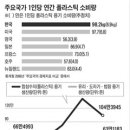 대한민국은 '플라스틱 공화국' 이미지