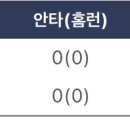 오늘자 기아 타이거즈 1라운더 조대현 충격적인 근황 ㄷㄷㄷㄷㄷ 이미지