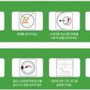 개운셀프무인24시빨래방
