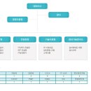(주)에스유지 이미지