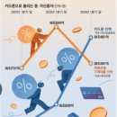 코인홀릭 이미지