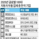 에스엘공조 이미지