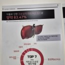 사상침한의원 네이버블로그