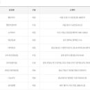 양덕동472 이미지