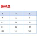 화진초교병설유치원 이미지