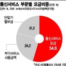 중고폰을부탁해 - 강동구 진황도로 6 | 중고폰을부탁해