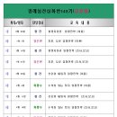 [커리큘럼]경매실전심화과정 142기 - 경매학원, 인천경매학원, 부동산경매학원, OBS교육아카데미 이미지