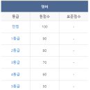 파워잉글리쉬어학원 이미지