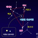 항성,행성,혜성,유성 페르세우스 유성우 여름철별자리-STEAM 사이언스배틀 대비 이미지