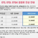 [GTQ 독학기] GTQ 1급 3주만에 끝내기(GTQ 노베이스 독학)