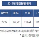 한국원전연료(주) 이미지
