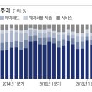 애플커뮤니케이션 이미지