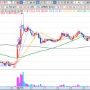 화성양행 이미지