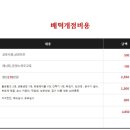 배떡 티스토리