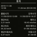 이매교 이미지