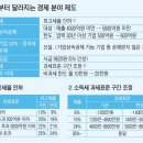 가업승계 세제혜택 확대 가업승계 사전 증여세 20년 분할 납부에 中企 &#34;장수기업 육성 틀 마련&#34; 이미지