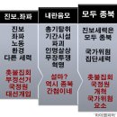 이석기 '내란음모'가 몰고 온 광풍의 나라 이미지