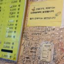 짱이야분식 이미지