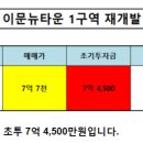 7/12 이문1구역 매물 이미지