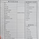 계양사회복지회관 이미지