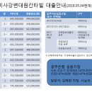 [광주은행]미사강변 대원칸타빌 잔금대출 한도 재안내 이미지