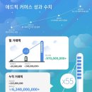 애드픽 이미지