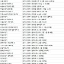 포낙보청기평택센터 이미지