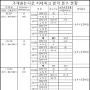 가재울 뉴타운 1구역 현대 아이파크 1순위에서 모두 마감 이미지