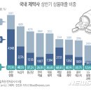 제일양행 이미지