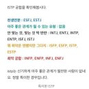 우리 가족 mbti 궁합. 이미지