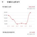 하니슈 레드