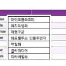 운정성모내과의원 이미지
