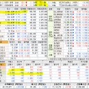 피앤씨코리아 이미지