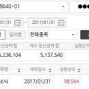 ['17년 1月 정산]_17.01.31_With루키님_하이소닉(106080) 단기 매매 수익 인증 이미지