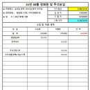 24년 8월 2일 정회원모임. &amp;추석모임 이미지