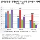 Re:청년 배당이 실시 된다면 어떤 효과가 예상되시나요? 4번 이미지