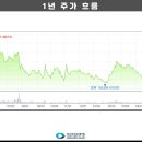 코스모신소재(주) 이미지