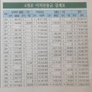 서울개인택시 조합회보(2024년 7월) 이미지