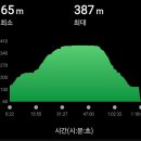 강진-37 | 덕룡산 만덕광업 최단 코스│전남 강진군│100대명산