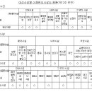 ｢교통약자의 이동편의 증진법 시행령｣ 입법예고안 주요내용 이미지