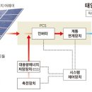 우리태양광 이미지