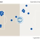 190906 - BBC - Premier League 2019-20: What are the trends of the season so far? 이미지