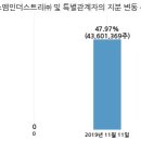 에스엠인더스트리 이미지