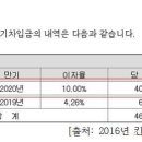 [에쿼티. 기원과 혜택을 찾아서 2 ] - 350억 원, 자금의 출처는?- 이미지