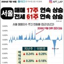 부동산내일공인중개사사무소 네이버블로그