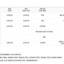 부천로보파크전시관 이미지