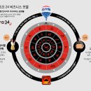 에어서비스 주식회사