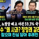 우원식, 선출 하루만에 터진 실언, 진심 담아 날린 정청래 핵주먹 (윤석열 꺽은 이재명의 민주당 해냈다, 심상정의 노랑당 빼고도 범야권 이미지