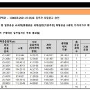 명지대역 이미지